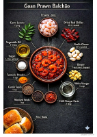 Recipes with ingredients .pdf